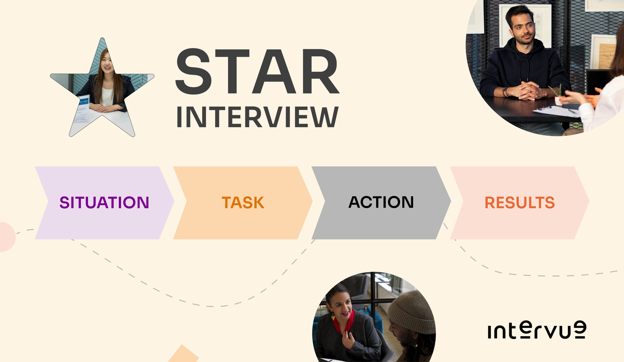 Discover How To Ace Behavioral Interviews Using The STAR Interview Method